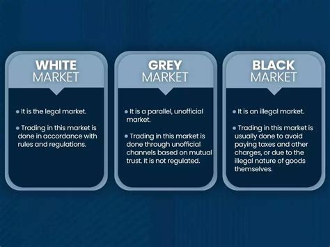 grey market vs black.